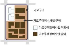 가로구역