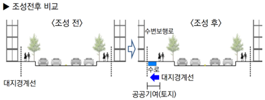 수변보행로 조성 전후