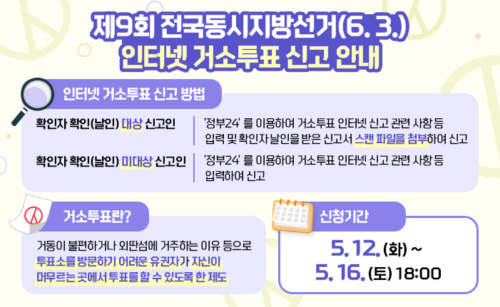 제9회 전국동시지방선거(6. 3.) 인터넷 거소투표 신고 안내 1) 인터넷 거소투표 신고 방법 확인자 확인(날인) 대상 신고인: ‘정부24’를 이용하여 거소투표 인터넷 신고 관련 사항 등 입력 및 확인자 날인을 받은 신고서 "스캔 파일을 첨부"하여 신고 확인자 확인(날인) 미대상 신고인: ‘정부24’를 이용하여 거소투표 인터넷 신고 관련 사항 등 입력하여 신고 2) 거소투표란? 거동이 불편하거나 외딴섬에 거주하는 이유 등으로 "투표소를 방문하기 어려운 유권자"가 "자신이 머무르는 곳에서 투표를 할 수 있도록 한 제도" 3) 신청기간 5. 12. (화) ~ 5. 16. (토) 18:00 이미지 클릭 시 정부24의 안내 페이지로 이동합니다.