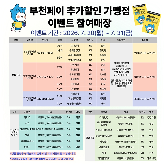 부천시, 할인에 사은품까지…부천페이 추가할인 가맹점 이벤트 개최 이미지
