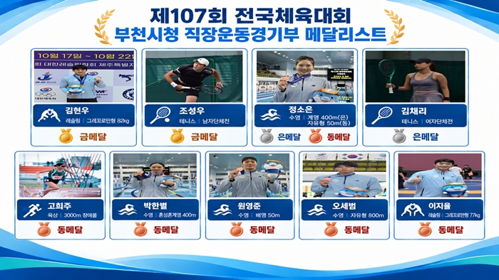 부천시청 직장운동경기부, 전국체전 메달 10개…최근 3년 최다 이미지